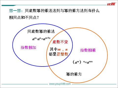 初一下册数学（湘教版）2.1.2 0w第2课时 积的乘方第4页
