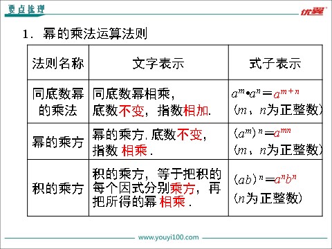 初一下册数学（湘教版）第2章 小结与复习第2页