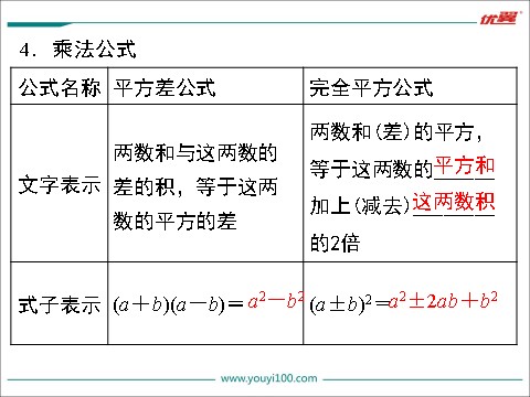 初一下册数学（湘教版）第2章 小结与复习第5页