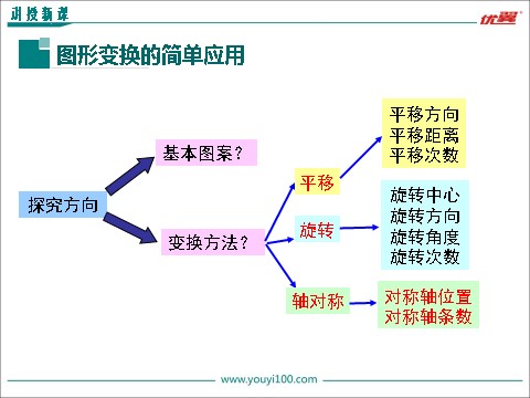 初一下册数学（湘教版）5.3 0图形变换的简单应用0第5页