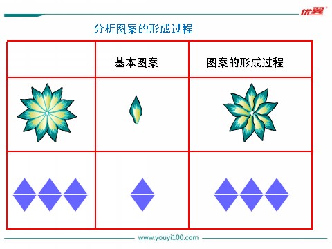 初一下册数学（湘教版）5.3 图形变换的简单应用第7页