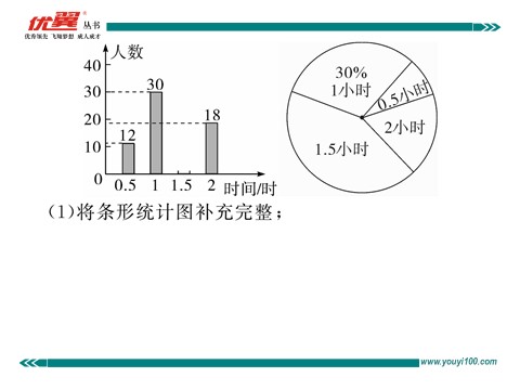 初一下册数学（湘教版）6.1.3 0众数第10页