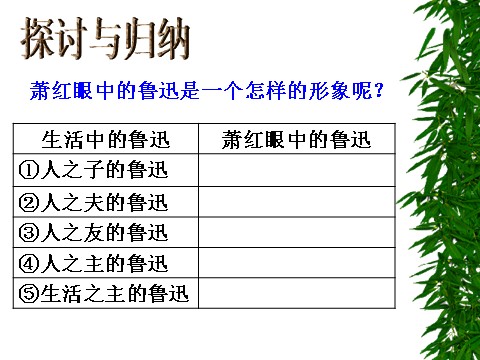 初一下册语文回忆鲁迅先生 7第10页