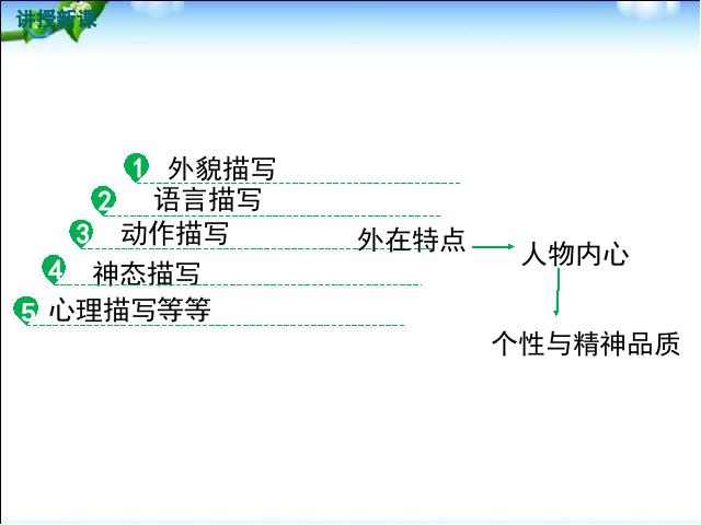 初一下册语文新语文《写出人物的精神》第5页