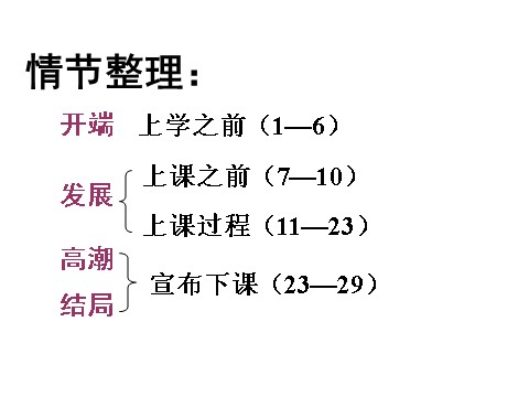 初一下册语文最后一课4第8页