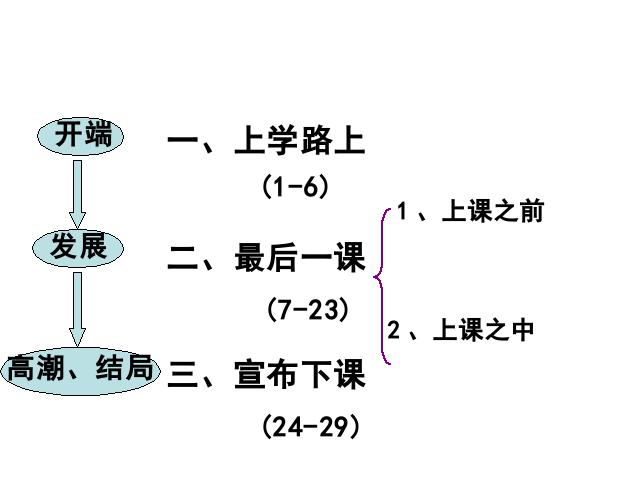 初一下册语文新语文《第6课:最后一课》课件ppt第9页