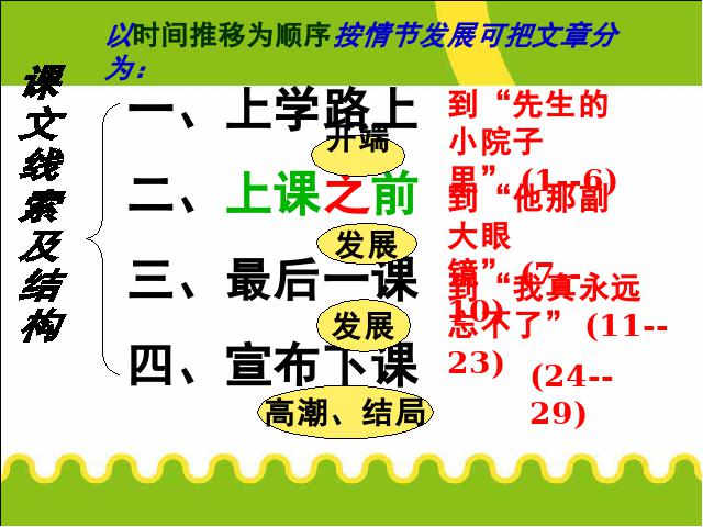 初一下册语文新语文优质课《第6课:最后一课》第10页