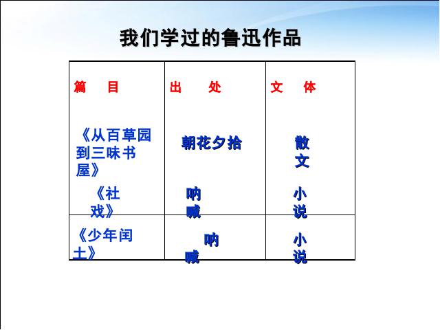 初一下册语文课件第9课:阿长与《山海经》ppt第3页