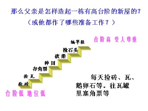 初一下册语文《台阶》6第9页