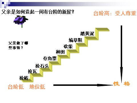 初一下册语文《台阶》 1第7页