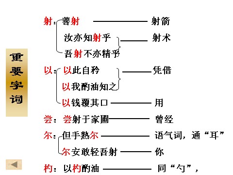 初一下册语文卖油翁4第9页