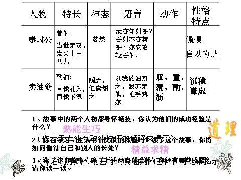 初一下册语文卖油翁  3第10页