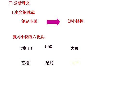 初一下册语文卖油翁5第6页