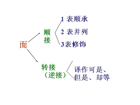 初一下册语文卖油翁  6第10页