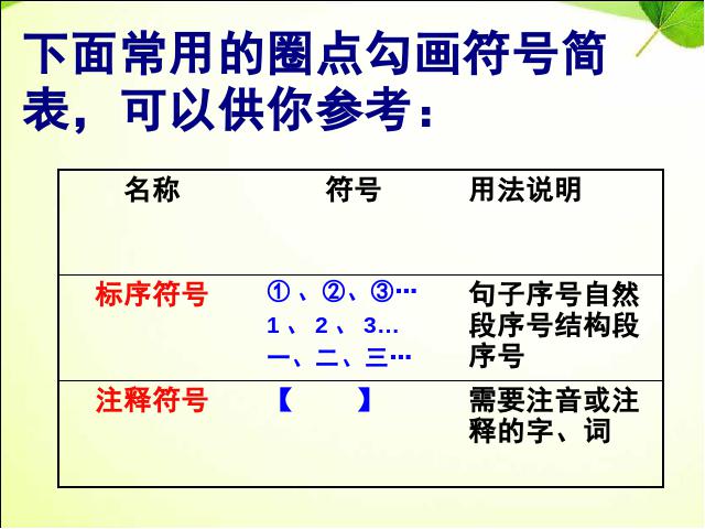 初一下册语文语文《骆驼祥子》:圈点与批注第3页