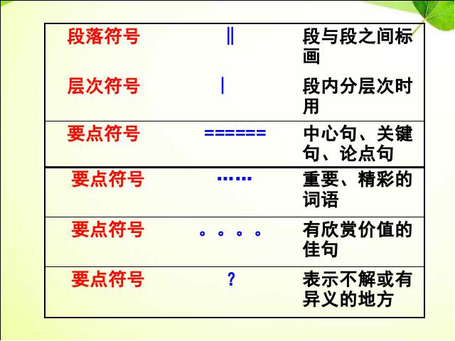 初一下册语文语文《骆驼祥子》:圈点与批注第4页