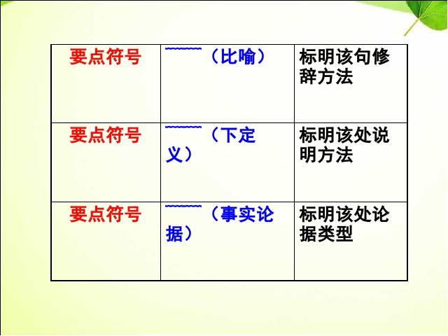 初一下册语文语文《骆驼祥子》:圈点与批注第5页