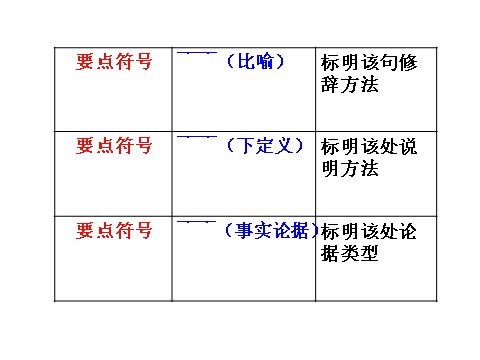 初一下册语文圈点批注学习法第10页