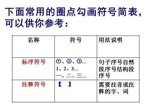 初一下册语文圈点批注学习法第8页