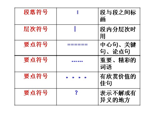 初一下册语文圈点批注学习法第9页