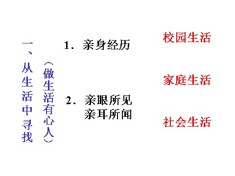 初一下册语文第四单元写作  怎样选材  主课件第6页