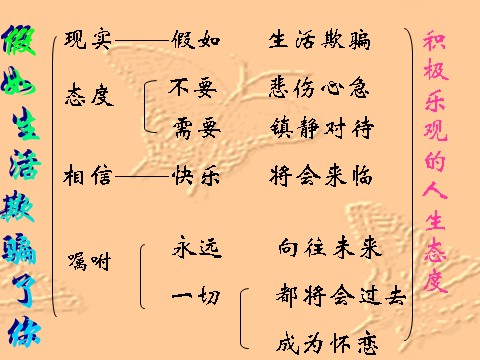 初一下册语文外国诗两首2第5页