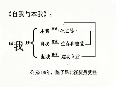 初一下册语文登幽州台歌 6第10页