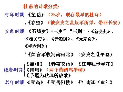 初一下册语文20  望岳  主课件第5页