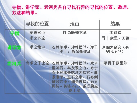 初一下册语文河中石兽6第10页