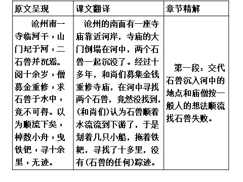 初一下册语文河中石兽复习第2页