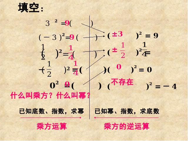 初一下册数学《6.1平方根》(数学)第3页