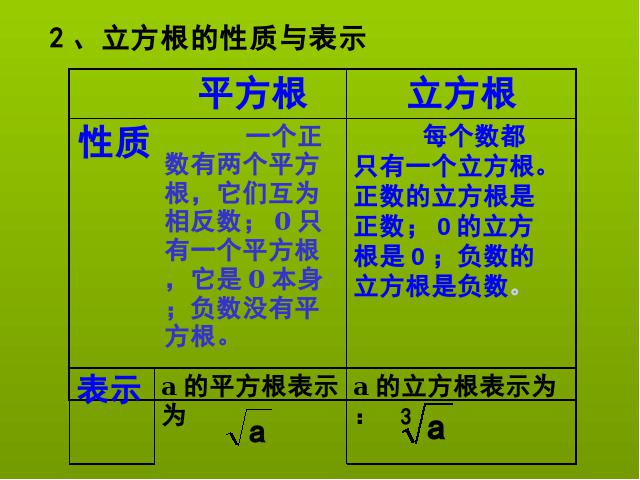 初一下册数学《6.2立方根》(数学)第8页