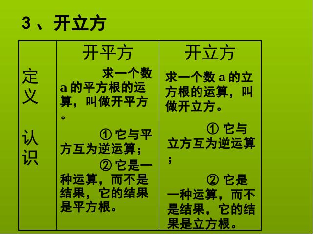 初一下册数学《6.2立方根》(数学)第9页