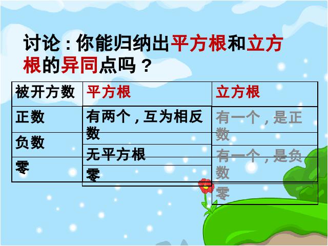 初一下册数学数学《6.2立方根》第10页