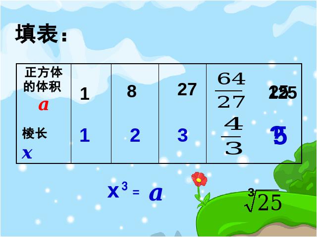 初一下册数学数学《6.2立方根》第3页