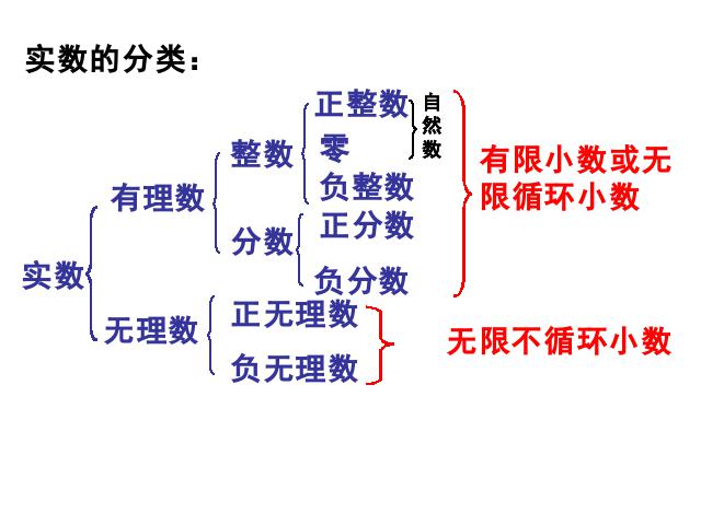 初一下册数学《6.3实数》第9页