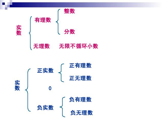 初一下册数学课件《6.3实数》（数学）第6页