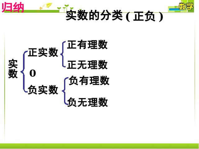 初一下册数学数学《6.3实数》（）第6页