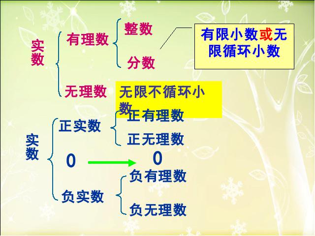 初一下册数学数学《6.3实数》第7页