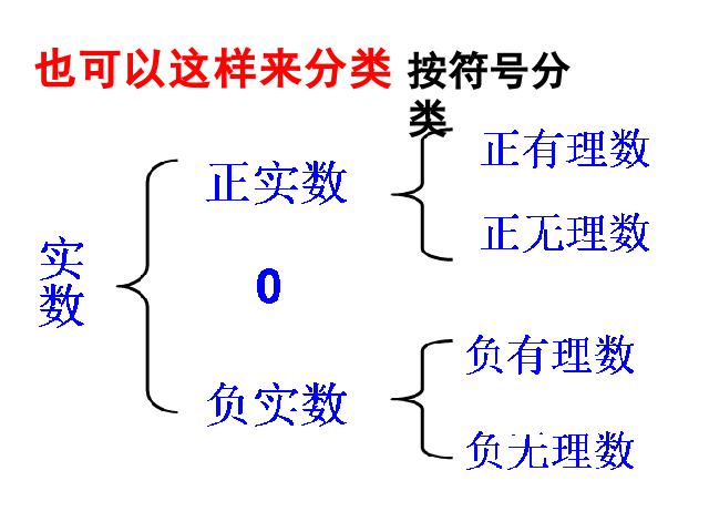 初一下册数学《6.3实数》数学第9页