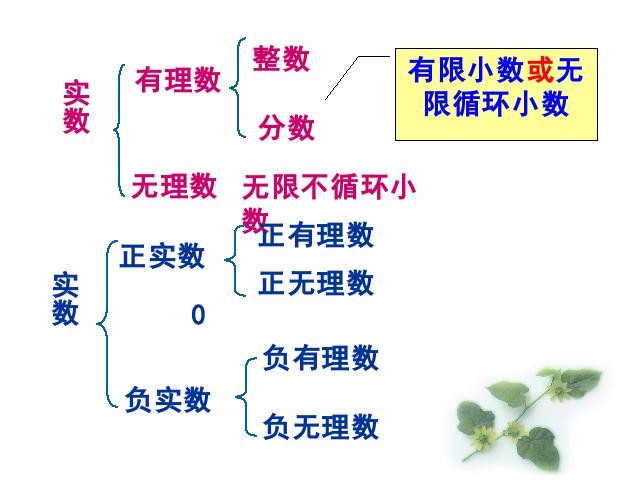 初一下册数学《6.3实数》数学第7页