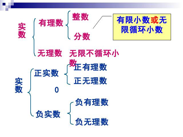 初一下册数学ppt《6.3实数》课件第5页