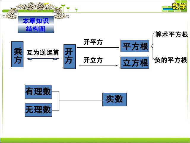 初一下册数学《实数复习题6》数学第2页