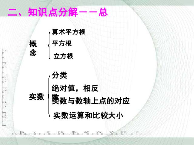 初一下册数学数学《实数复习题6》（）第3页