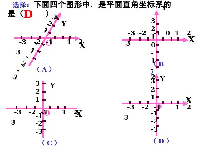 初一下册数学《7.1平面直角坐标系》(数学)第7页