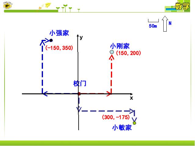 初一下册数学《7.2坐标方法的简单应用》数学第6页