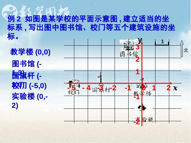 初一下册数学课件《7.2坐标方法的简单应用》ppt第10页