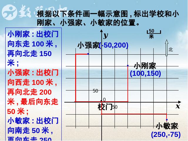 初一下册数学课件《7.2坐标方法的简单应用》ppt第4页