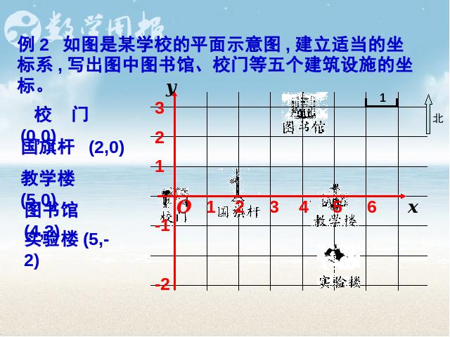 初一下册数学课件《7.2坐标方法的简单应用》ppt第8页