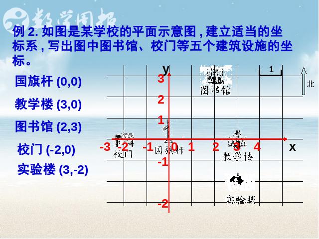 初一下册数学课件《7.2坐标方法的简单应用》ppt第9页